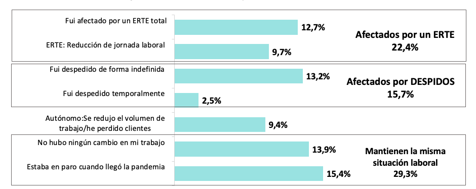 Imagen dentro del contenido 2 de Data, e-commerce y tecnología, las áreas del marketing digital con mayores expectativas laborales