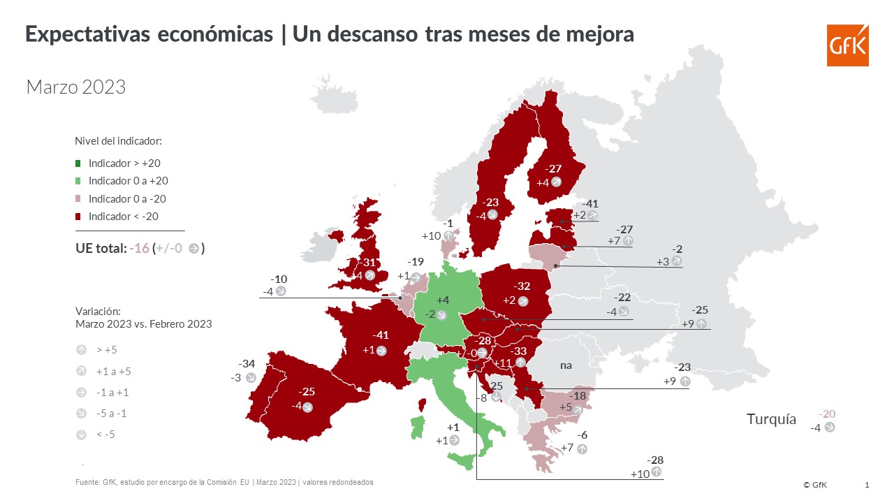 Imagen dentro del contenido 4 de Tras 5 meses al alza, se debilitan las expectativas de la población y la intención de gasto en España