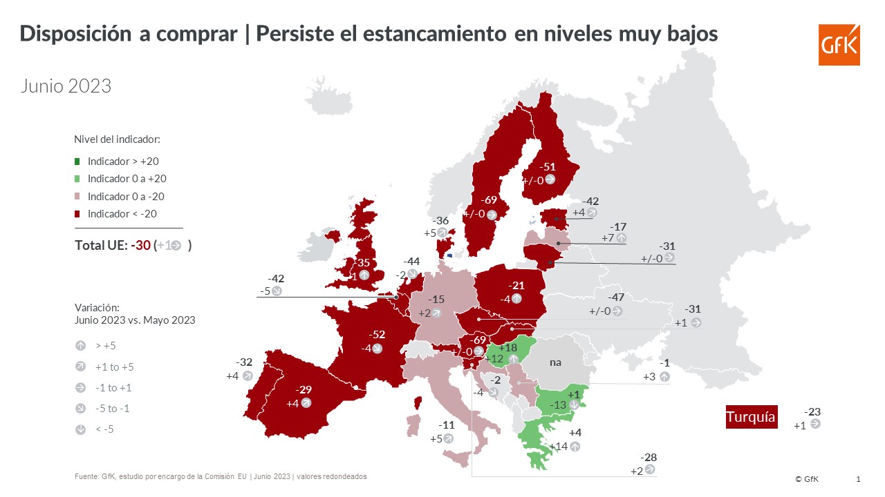 Imagen dentro del contenido 6 de Aunque mejoran lentamente las expectativas en España y Europa, no se espera una reactivación de las ventas