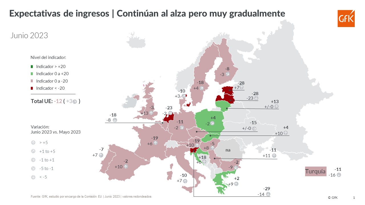 Imagen dentro del contenido 5 de Aunque mejoran lentamente las expectativas en España y Europa, no se espera una reactivación de las ventas