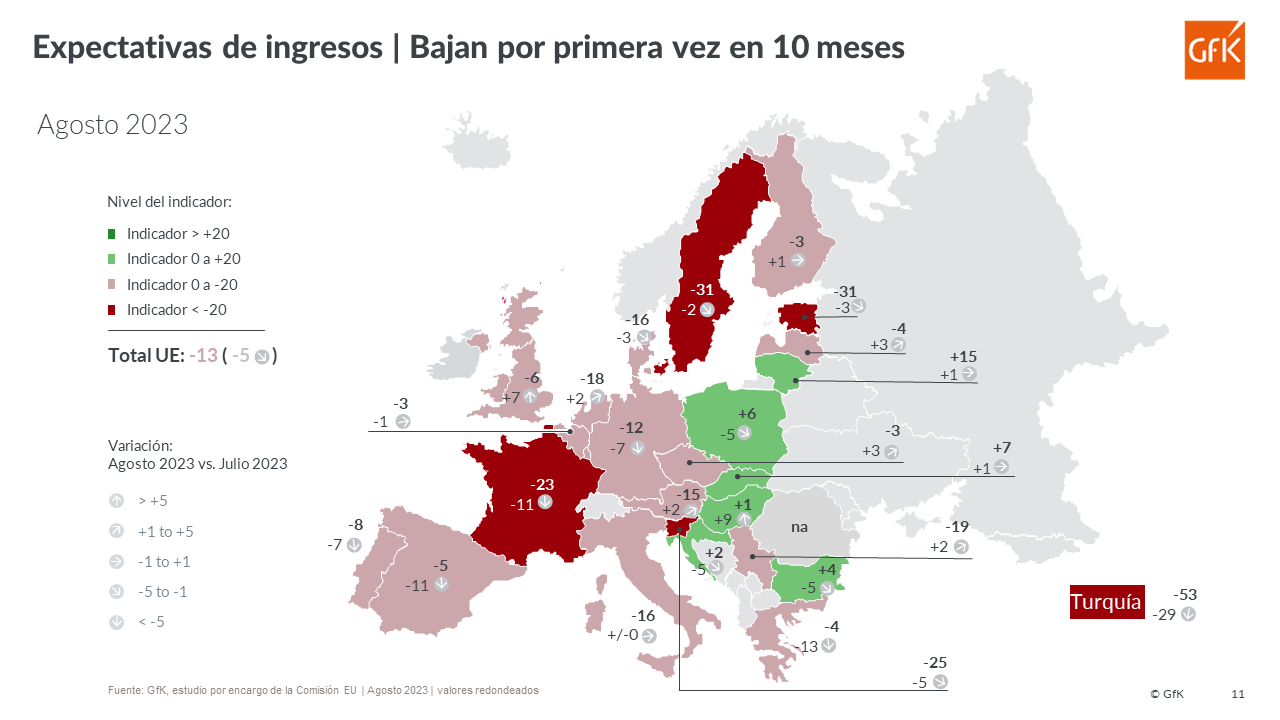 Imagen dentro del contenido 5 de GfK Euro Clima de Consumo agosto de 2023