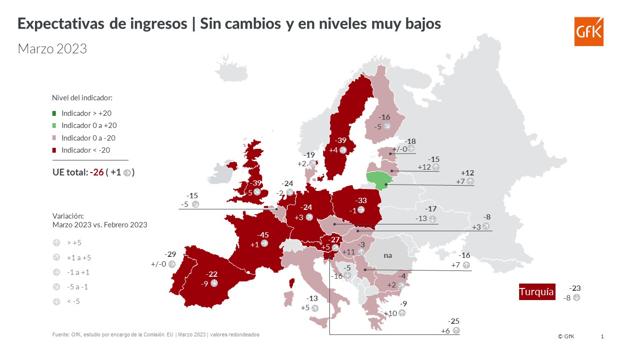 Imagen dentro del contenido 5 de Tras 5 meses al alza, se debilitan las expectativas de la población y la intención de gasto en España