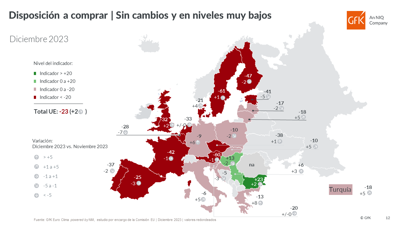 Imagen dentro del contenido 6 de La poblaci&oacute;n en Espa&ntilde;a mira 2024 con poca esperanza de mejorar sus ingresos y pensando en restringir el gasto