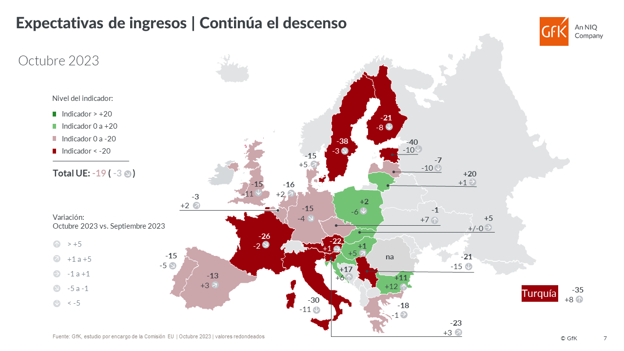Imagen dentro del contenido 5 de Las previsiones de ingresos y gastos mejoran en Espa&ntilde;a, a pesar de crecer la desconfianza en la econom&iacute;a
