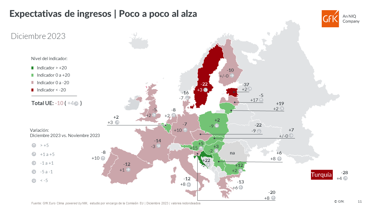 Imagen dentro del contenido 5 de La poblaci&oacute;n en Espa&ntilde;a mira 2024 con poca esperanza de mejorar sus ingresos y pensando en restringir el gasto