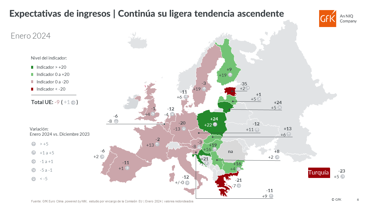 Imagen dentro del contenido 7 de Las expectativas de ahorro en España, entre las más bajas de la UE