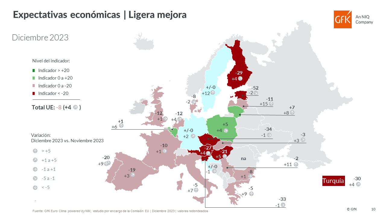 Imagen dentro del contenido 4 de La poblaci&oacute;n en Espa&ntilde;a mira 2024 con poca esperanza de mejorar sus ingresos y pensando en restringir el gasto