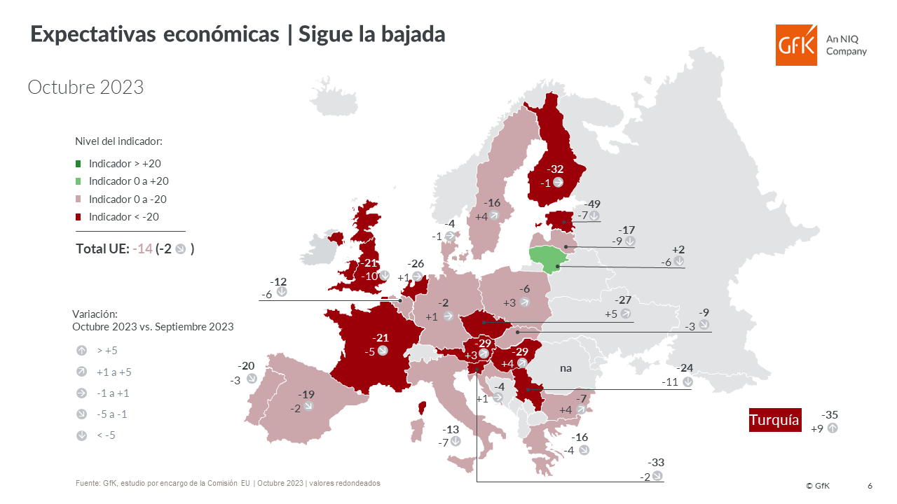 Imagen dentro del contenido 4 de Las previsiones de ingresos y gastos mejoran en Espa&ntilde;a, a pesar de crecer la desconfianza en la econom&iacute;a