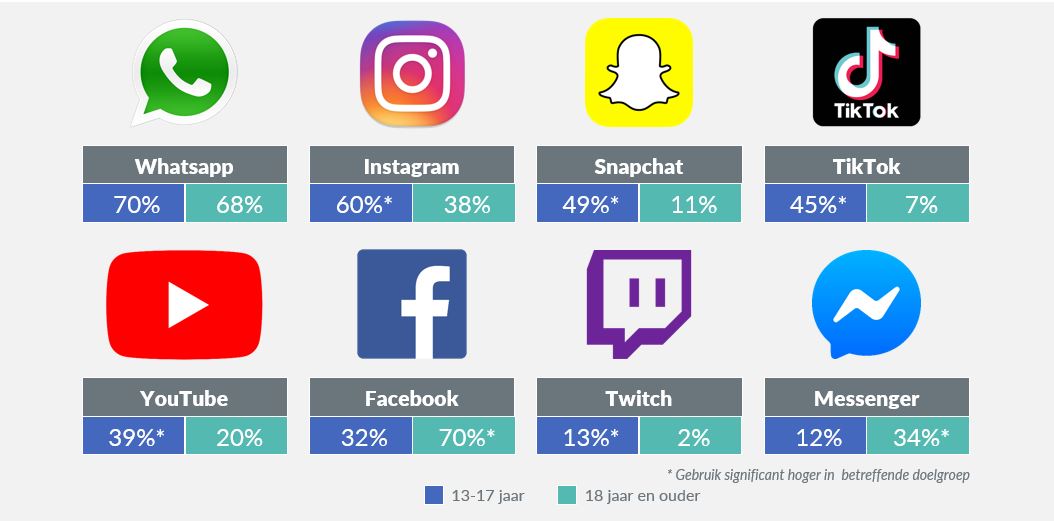 Inline afbeelding 5 van Trends in Digitale Media 2021