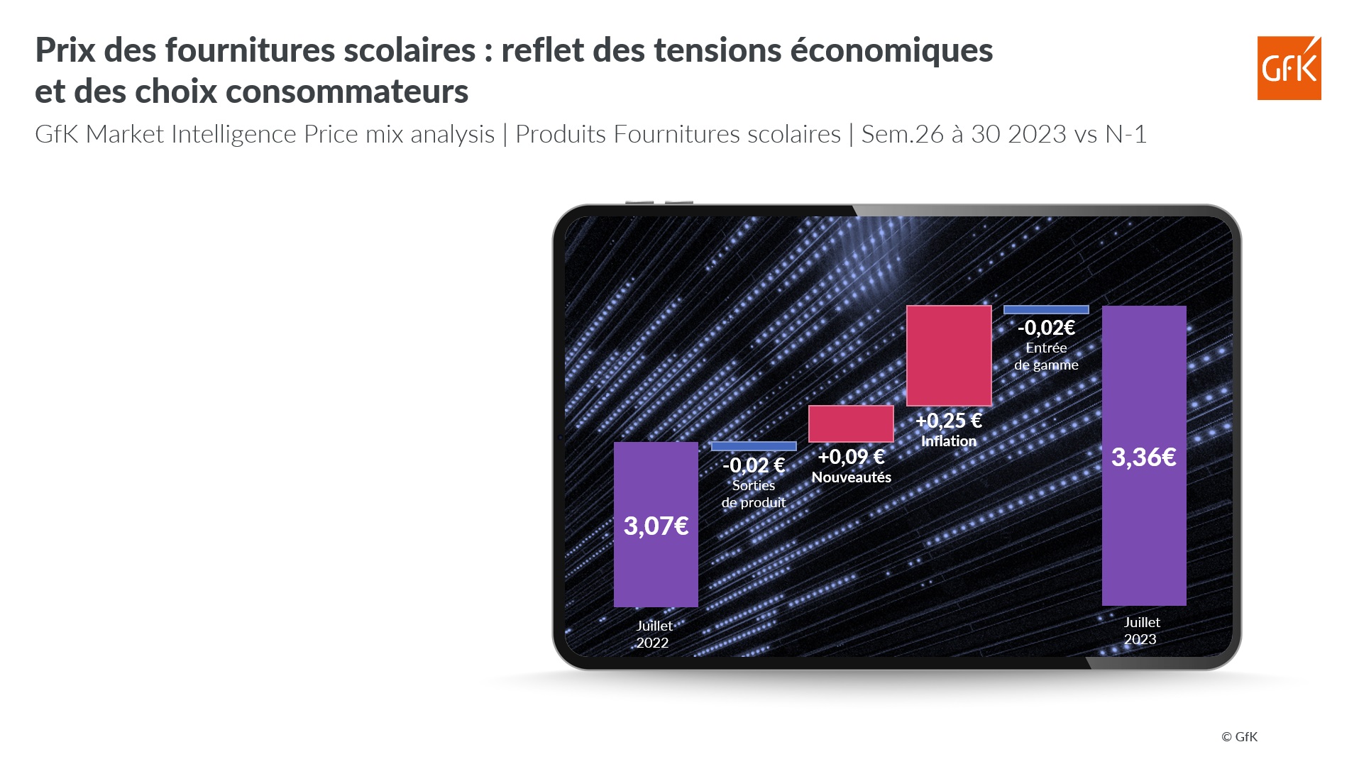 Composition du prix Fournitures scolaires _ GfK &agrave; fin juillet 2023