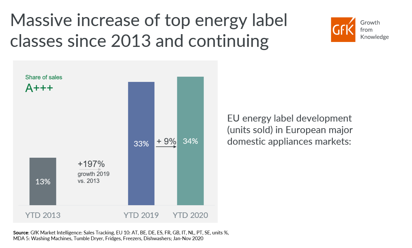 Inline image 1 for The new EU energy label: How are markets preparing?
