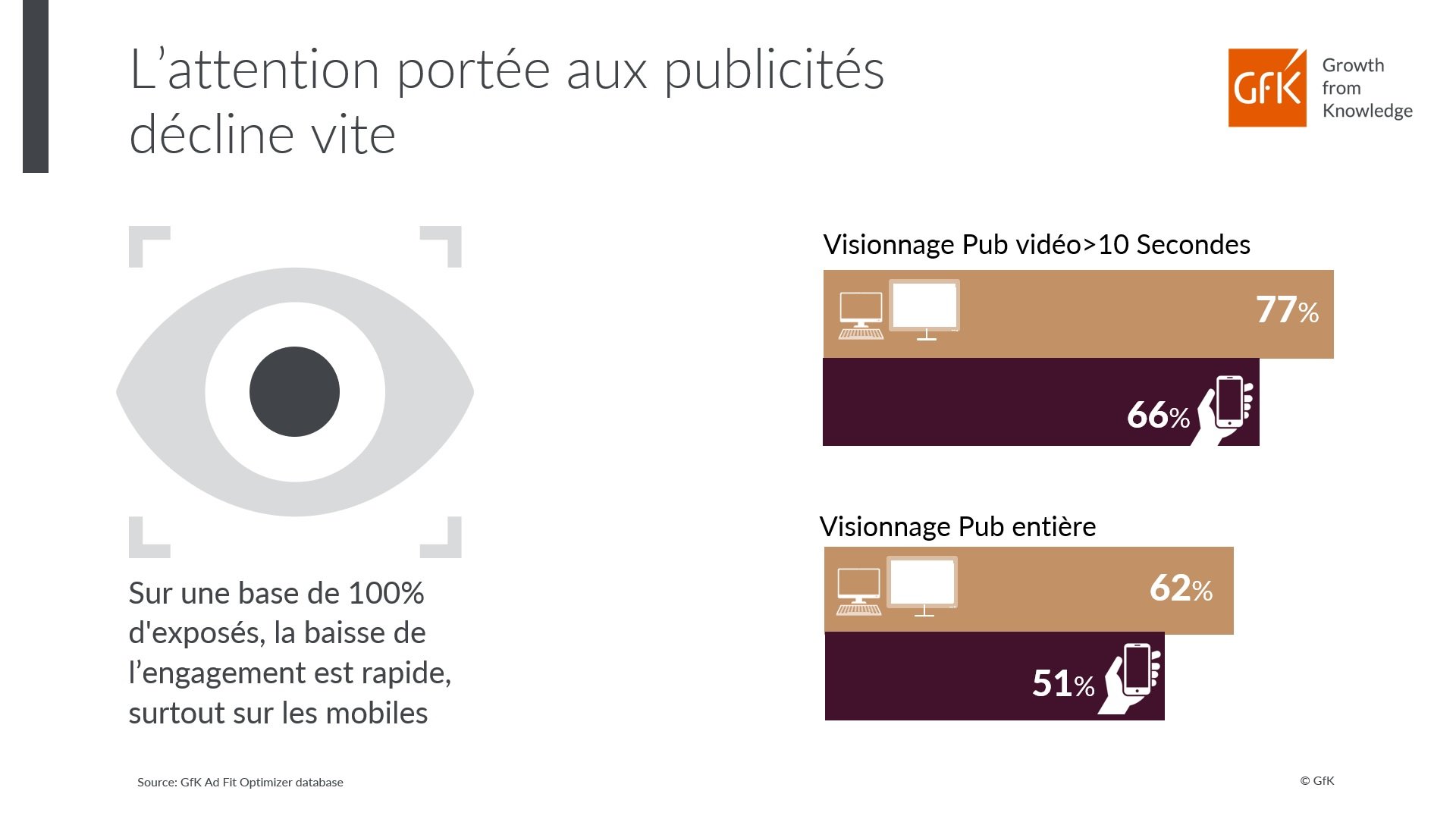 Image int&eacute;gr&eacute;e 2 pour pub video attention sur mobile tv efficacite publicitaire