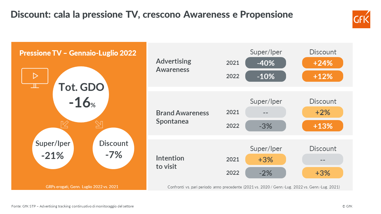 Immagine nel contenuto 4 di Discount: un format in crescita, che piace a un target sempre pi&ugrave; variegato