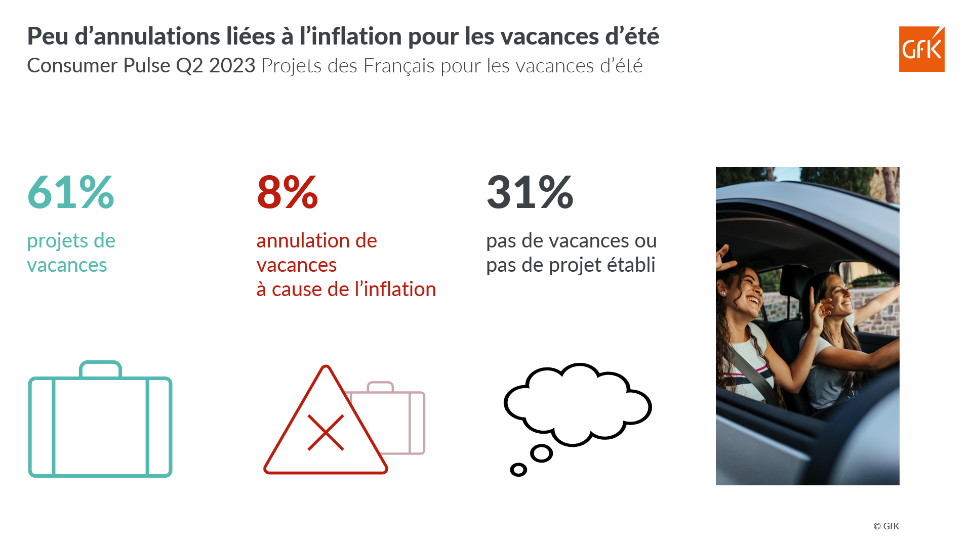 Image intégrée 6 pour Comportements d’achat anti-crise des Français Grande conso et Biens techniques