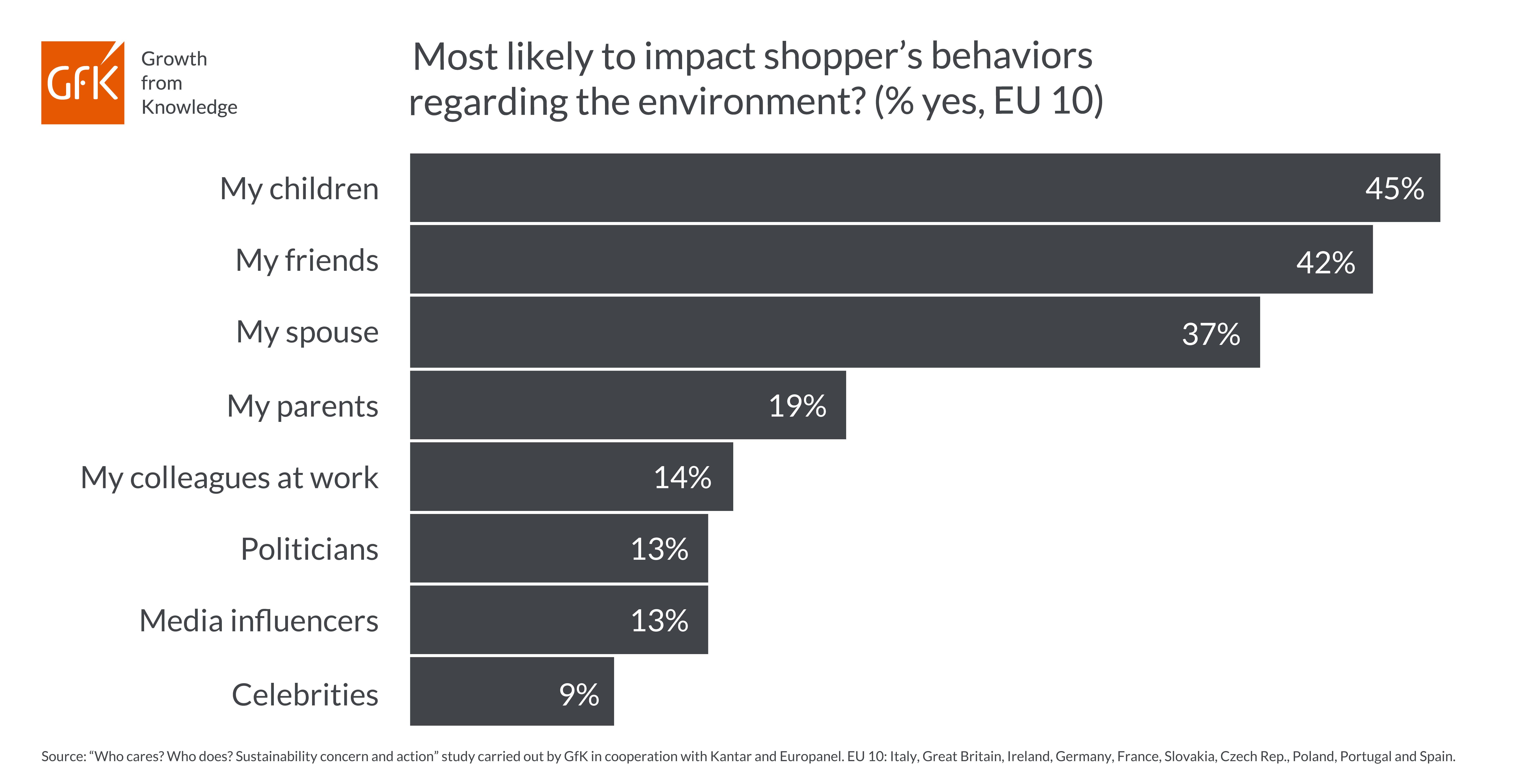 Inline image 1 for Children drive growing household interest in sustainability despite COVID-19