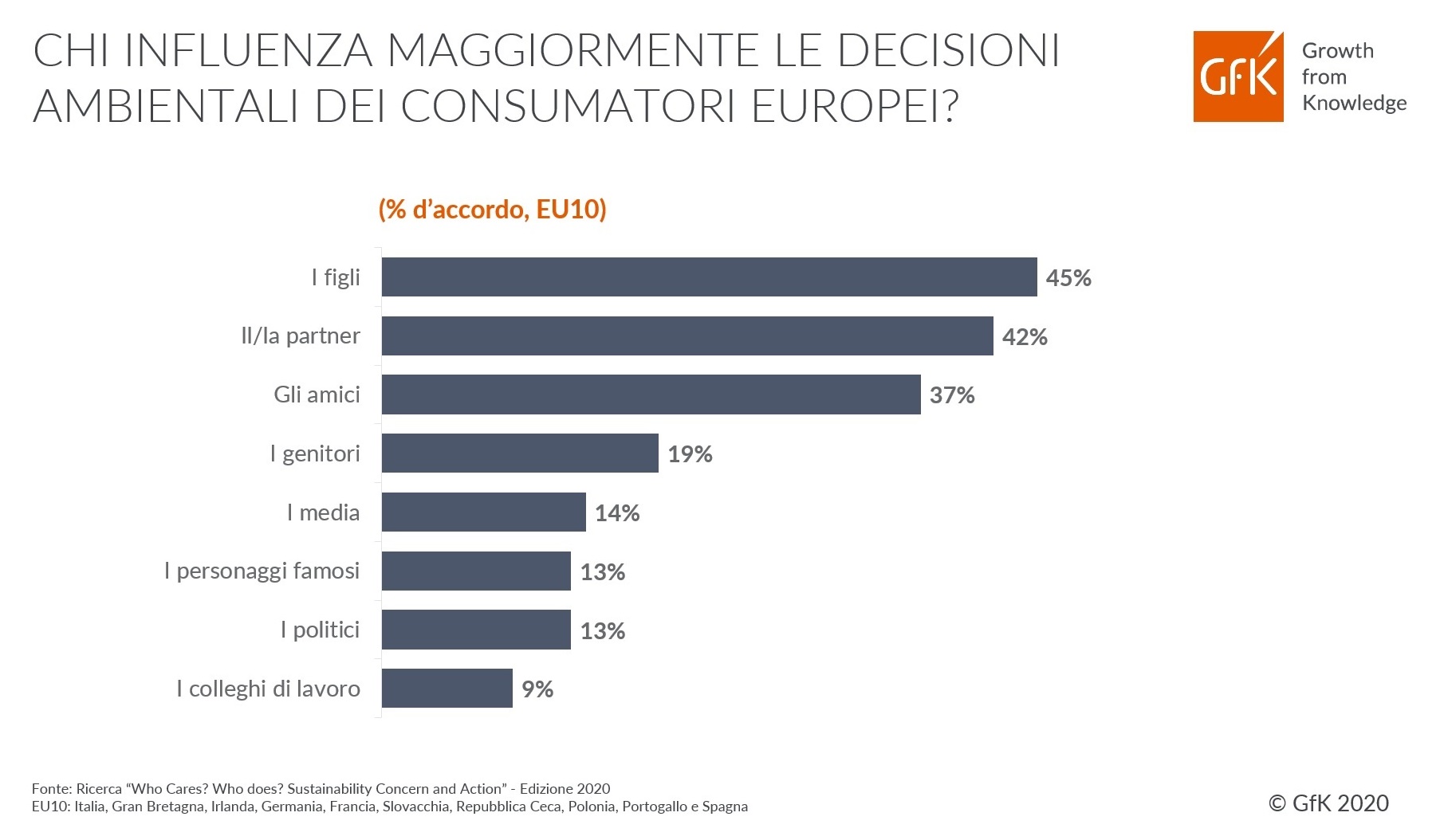 Immagine nel contenuto 4 di Un terzo delle famiglie italiane evita i prodotti non sostenibili