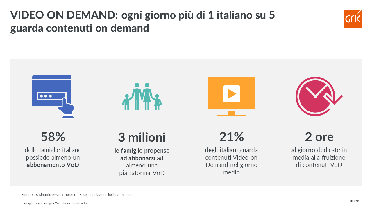 Immagine nel contenuto 4 di Piattaforme Video on Demand: analisi delle audience e opportunit&agrave;