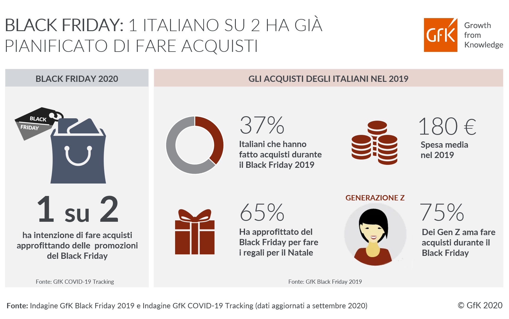 Immagine nel contenuto 3 di Black Friday e promozioni di fine anno: 1 italiano su 2 pianifica gi&agrave; di fare acquisti