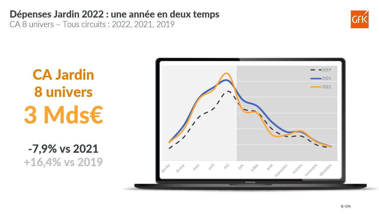 Image int&eacute;gr&eacute;e 3 pour CA Jardinage : entre pressions climatiques et opportunit&eacute;s durables