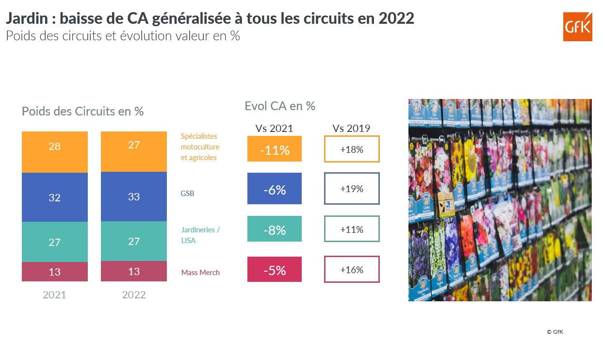 Image int&eacute;gr&eacute;e 4 pour CA Jardinage : entre pressions climatiques et opportunit&eacute;s durables