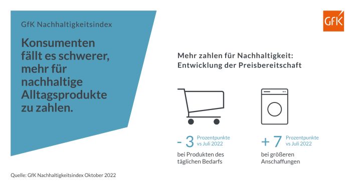 Bild im Inhalt 4 zu Herausforderung Nachhaltigkeit: Wie Konsumenten im Alltag f&uuml;r ihre Werte k&auml;mpfen