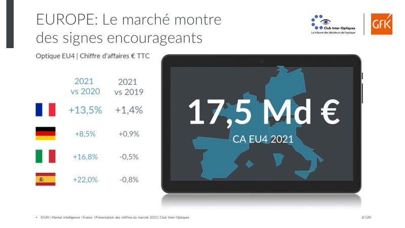 Image int&eacute;gr&eacute;e 3 pour Ventes de lunettes, verres et montures optiques en France 2021