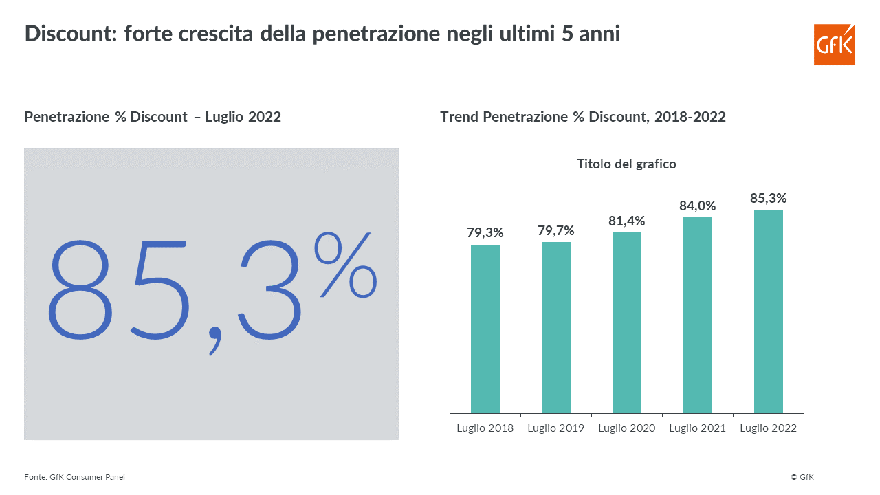 Immagine nel contenuto 3 di Discount: un format in crescita, che piace a un target sempre pi&ugrave; variegato