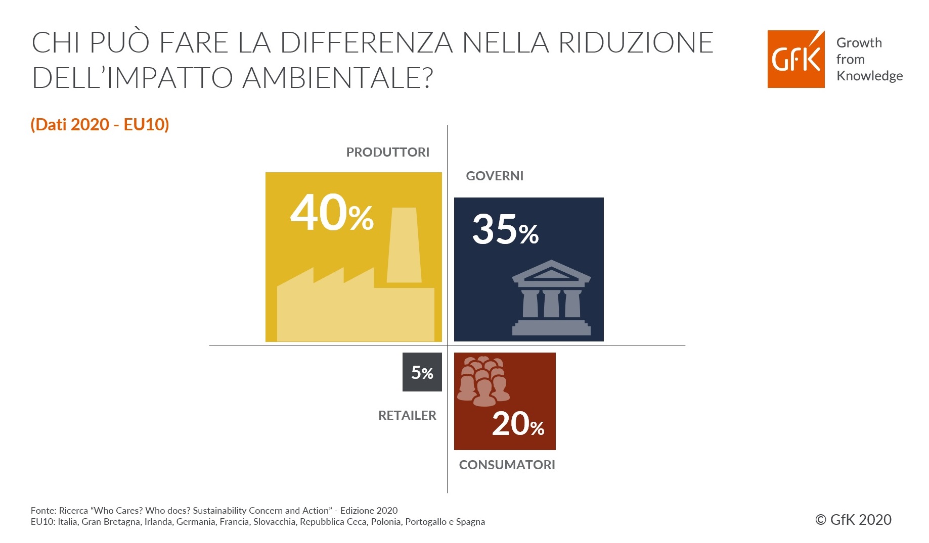 Immagine nel contenuto 5 di Un terzo delle famiglie italiane evita i prodotti non sostenibili