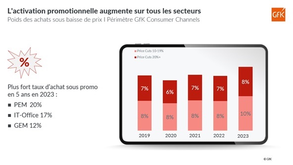 Image int&eacute;gr&eacute;e 3 pour Attentes consommateurs 2024: affordable premium et durabilit&eacute;
