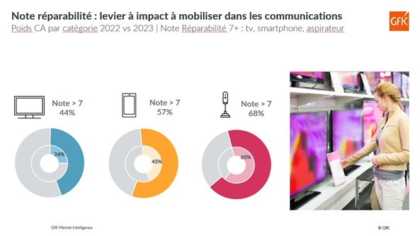 Image int&eacute;gr&eacute;e 4 pour Attentes consommateurs 2024: affordable premium et durabilit&eacute;