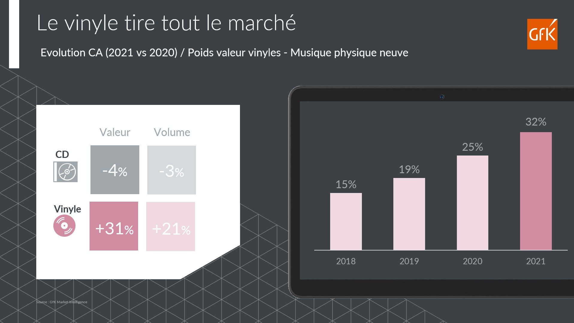 Image int&eacute;gr&eacute;e 2 pour ventes biens culturels physiques musique video jeu video