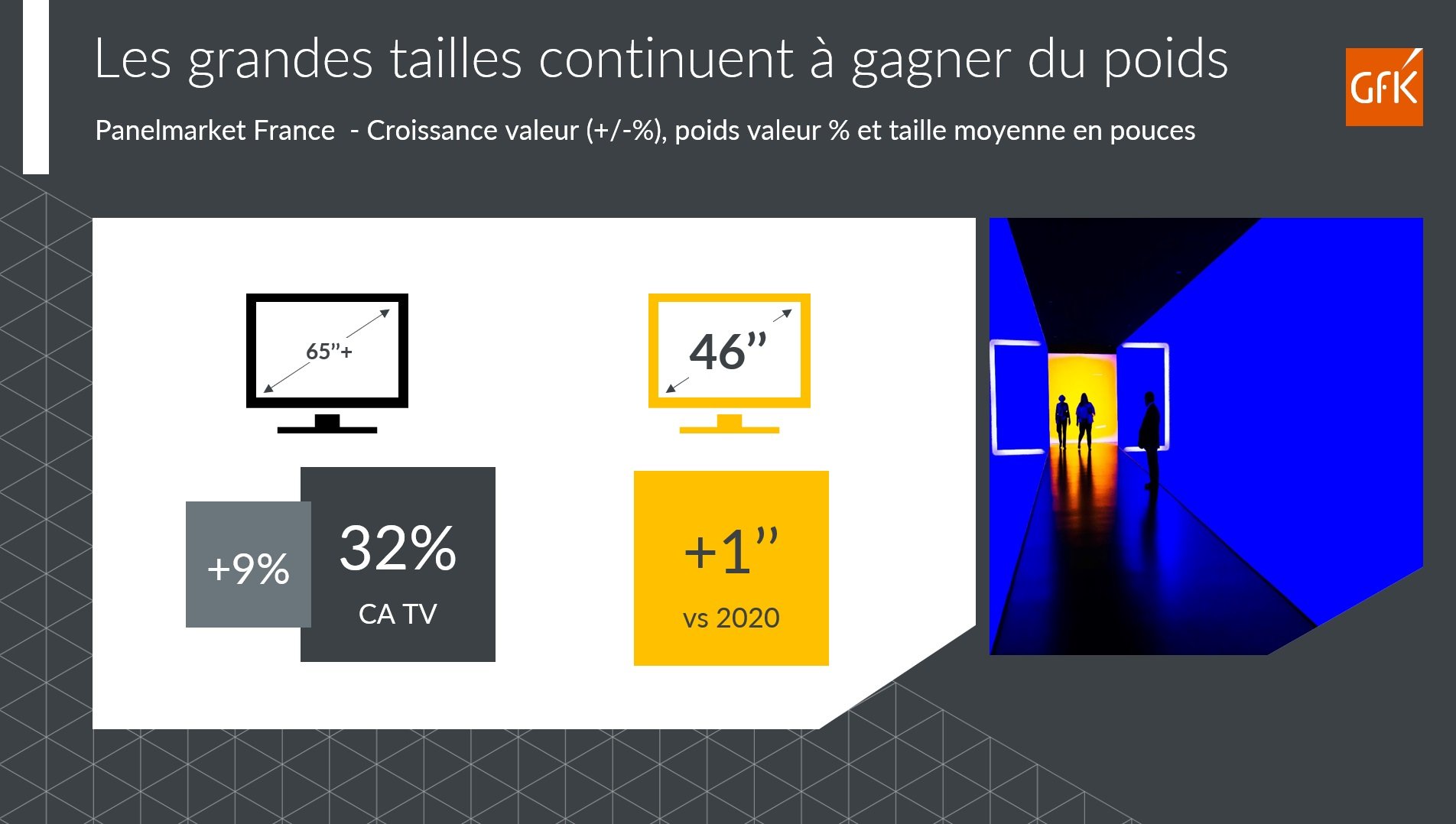 Image intégrée 3 pour Ventes de TV: grandes tailles et Premium dominent le marché
