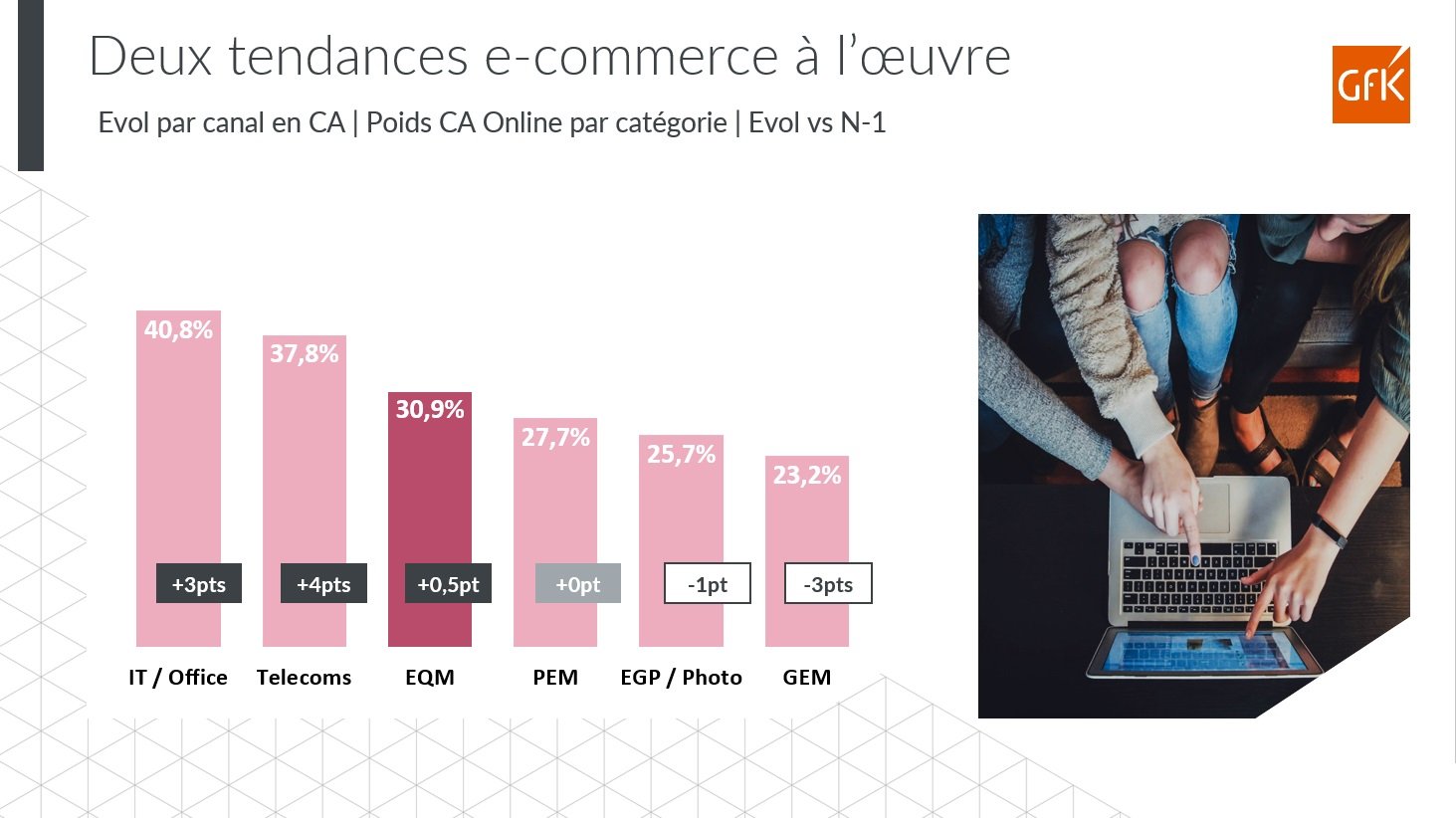 Image int&eacute;gr&eacute;e 5 pour Nouvel &eacute;quilibre Magasin e-commerce pour les achats Tech-Durables