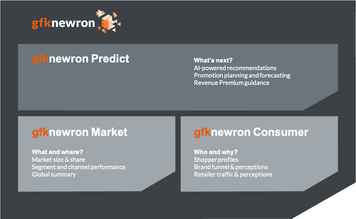 Image int&eacute;gr&eacute;e 2 pour gfknewron, plateforme data-intelligence et IA pour maximiser sa croissance