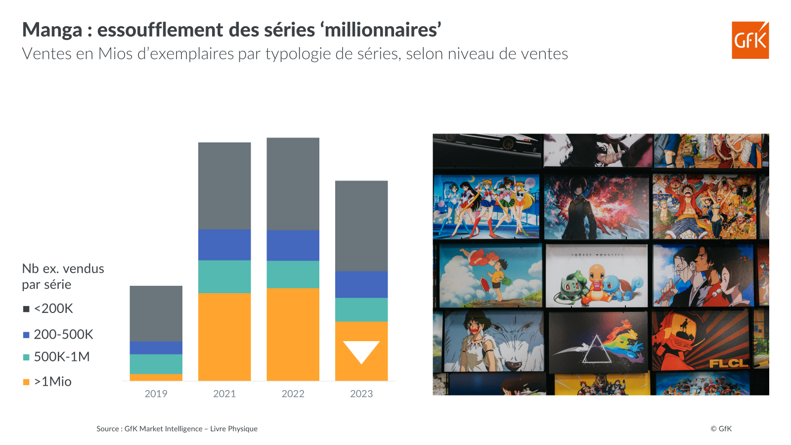 Image intégrée 5 pour Ventes de Bande-Dessinées et Mangas en France 2023