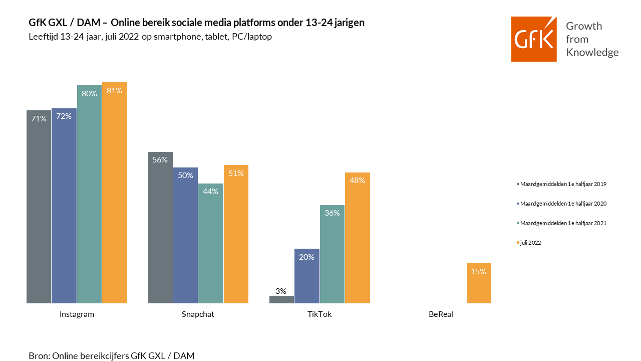 Inline afbeelding 2 van jongeren omarmen social app BeReal