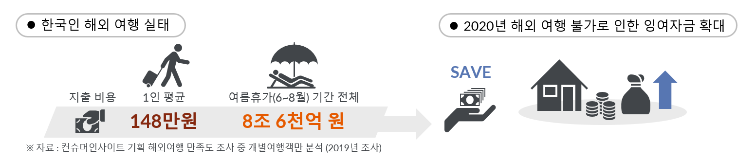 Inline image 6 for 코로나19, 가전 시장의 악재인가 호재인가?|GfK