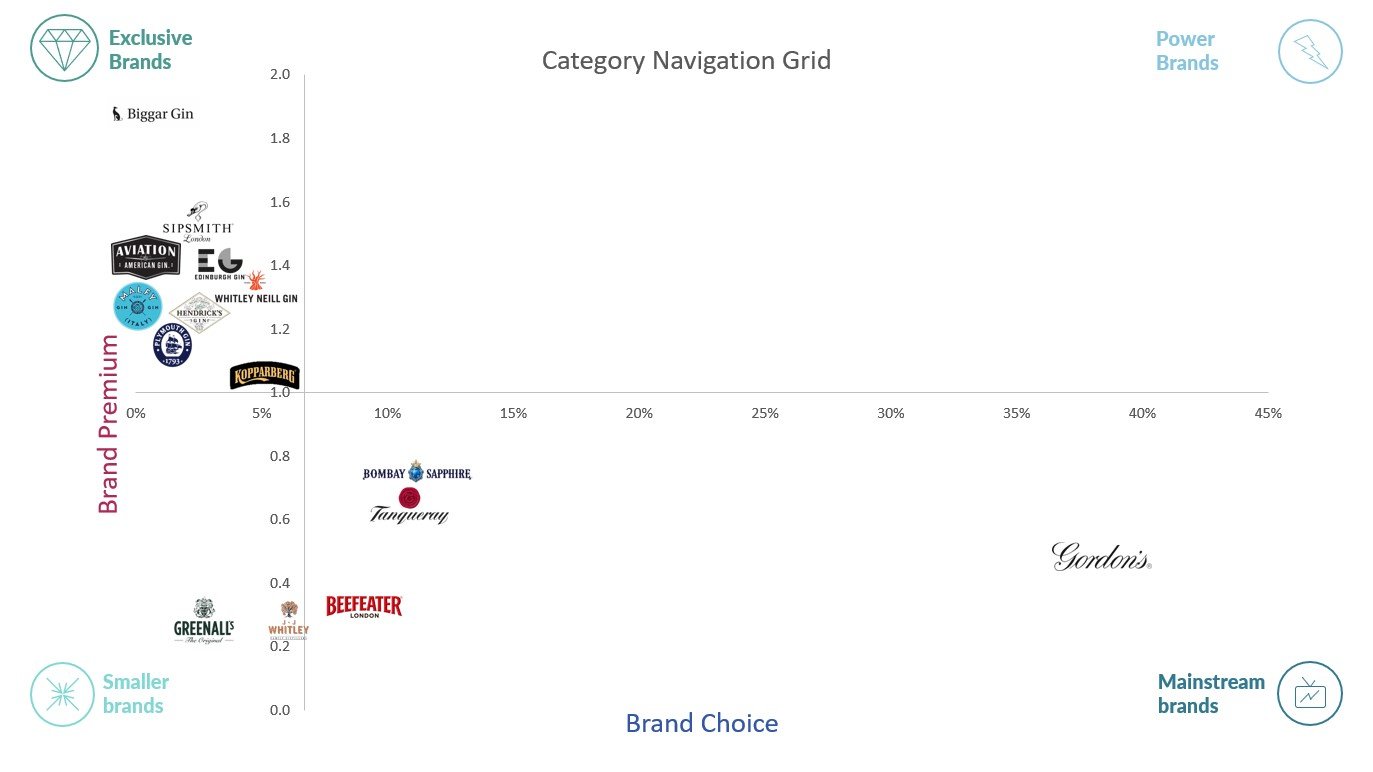 Inline image 2 for Finding Opportunities in the Gin Market