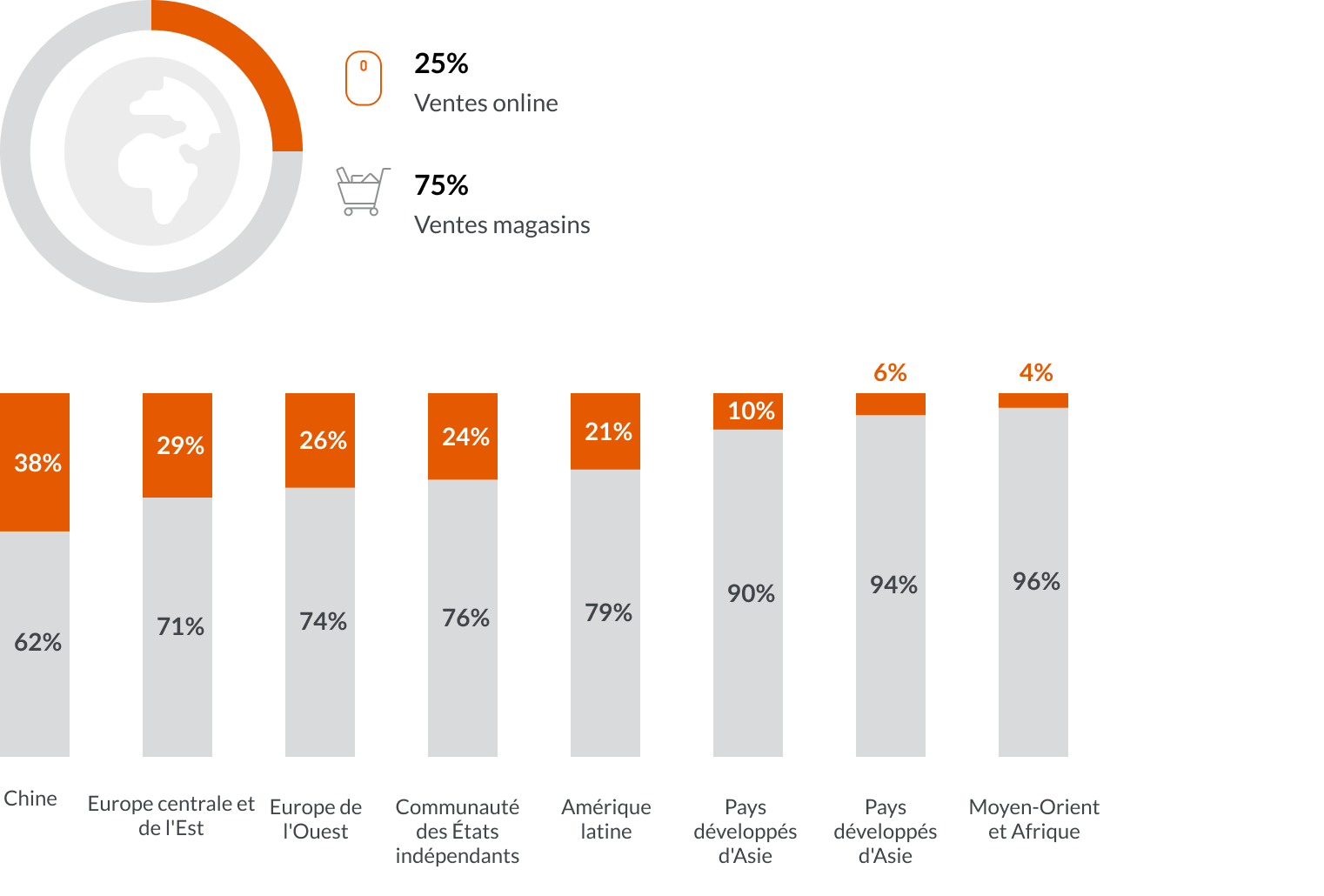 Image int&eacute;gr&eacute;e 4 pour Adaptez votre strat&eacute;gie e-commerce globale