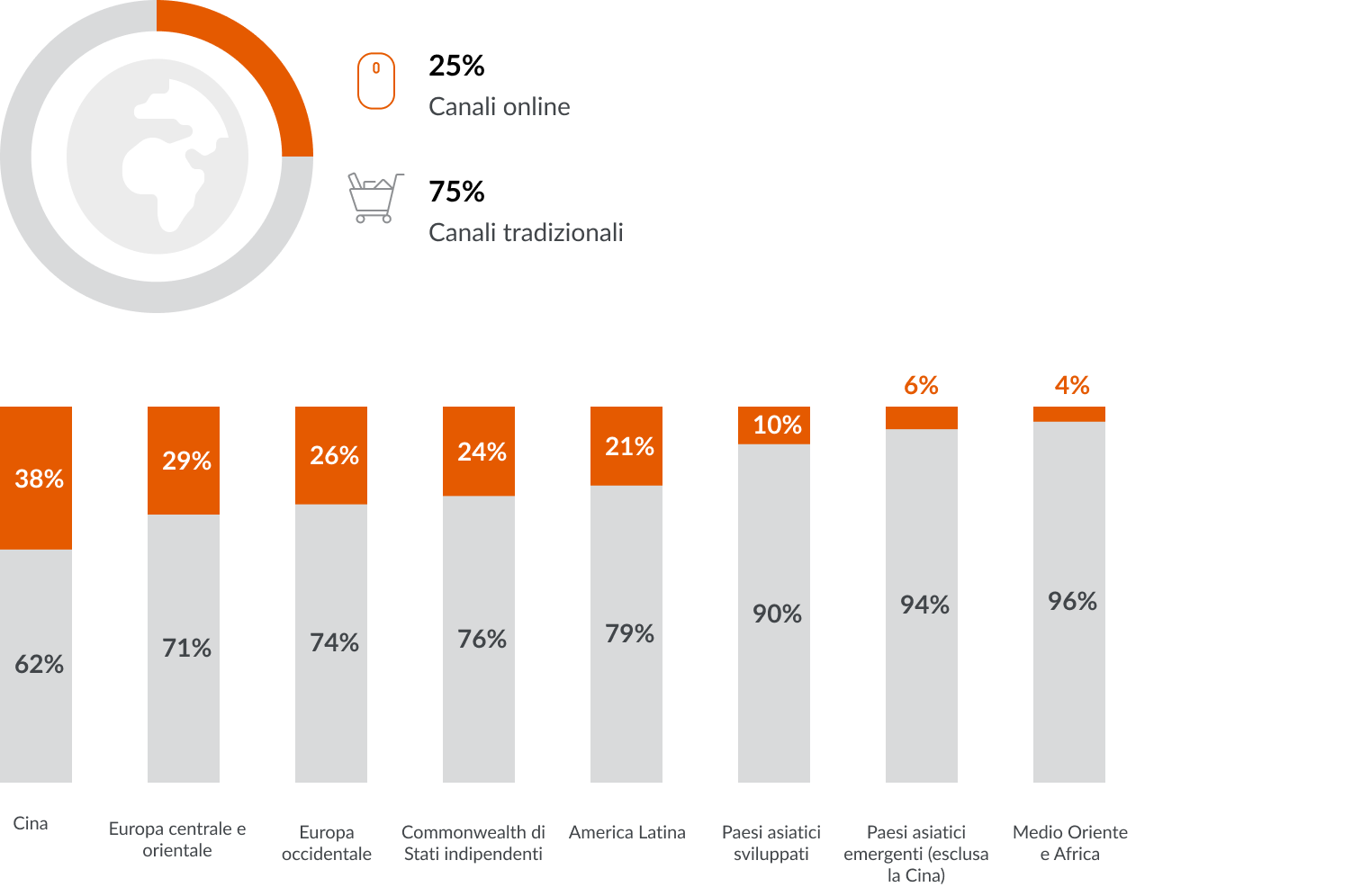 Immagine nel contenuto 4 di Localizzare le strategia di e-commerce a livello locale
