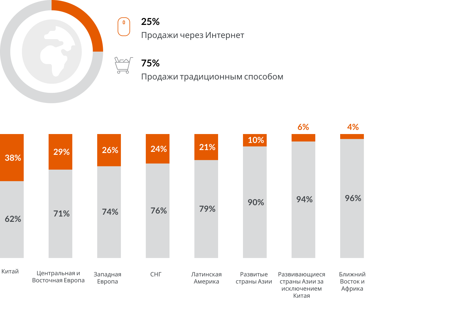 Inline image 1 for Адаптируйте свою стратегию электронной коммерции с учетом местных особенностей