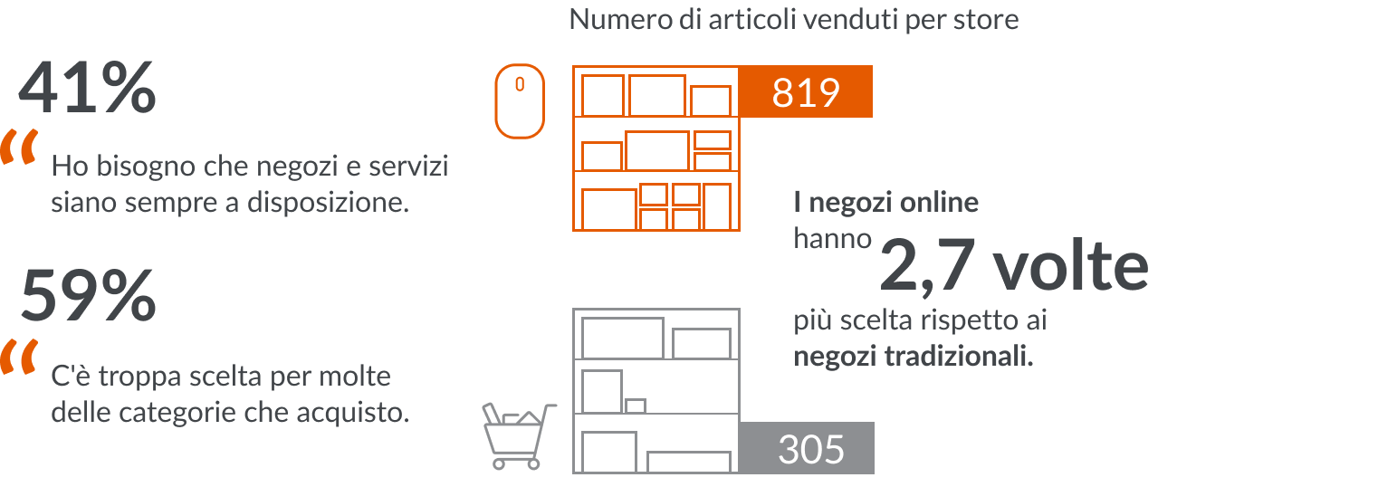 Immagine nel contenuto 6 di Localizzare le strategia di e-commerce a livello locale