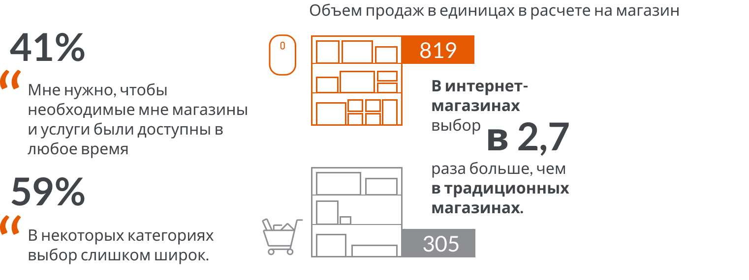 Inline image 3 for Адаптируйте свою стратегию электронной коммерции с учетом местных особенностей