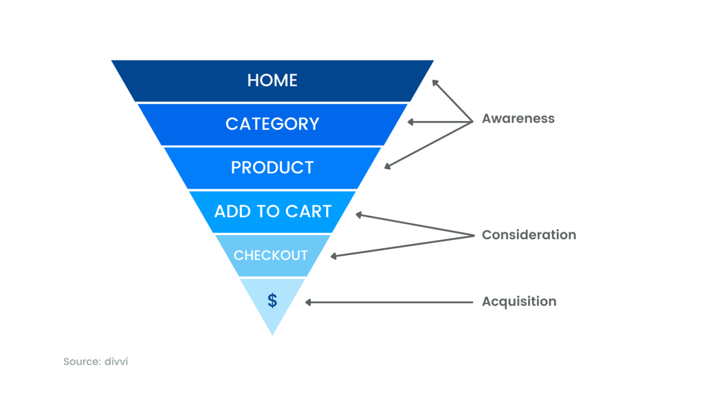 Eretail graphic