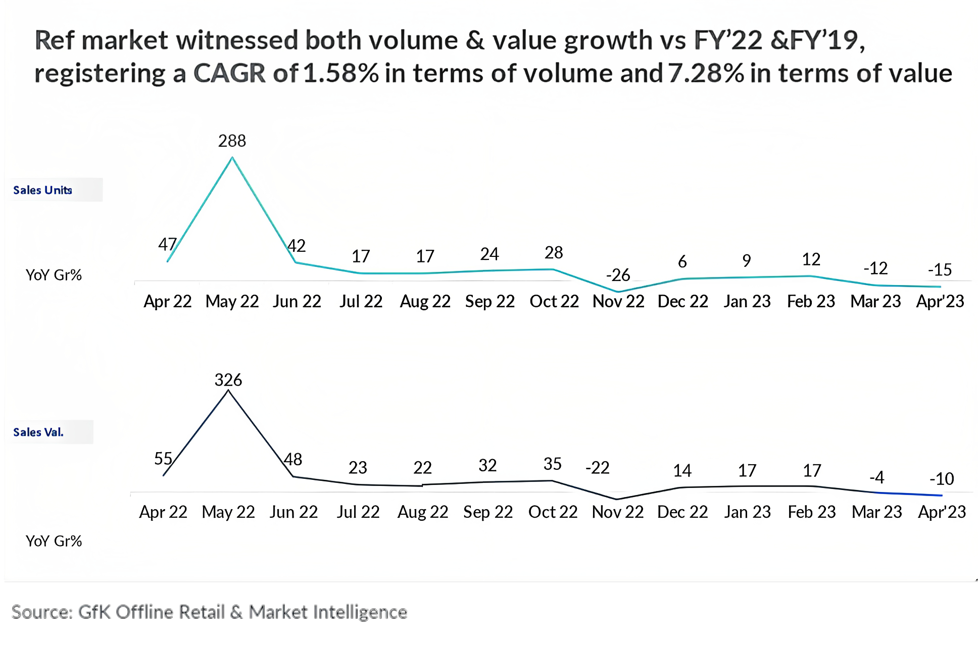 Inline image 3 for Market Trends of Cooling Appliances in India- 2023
