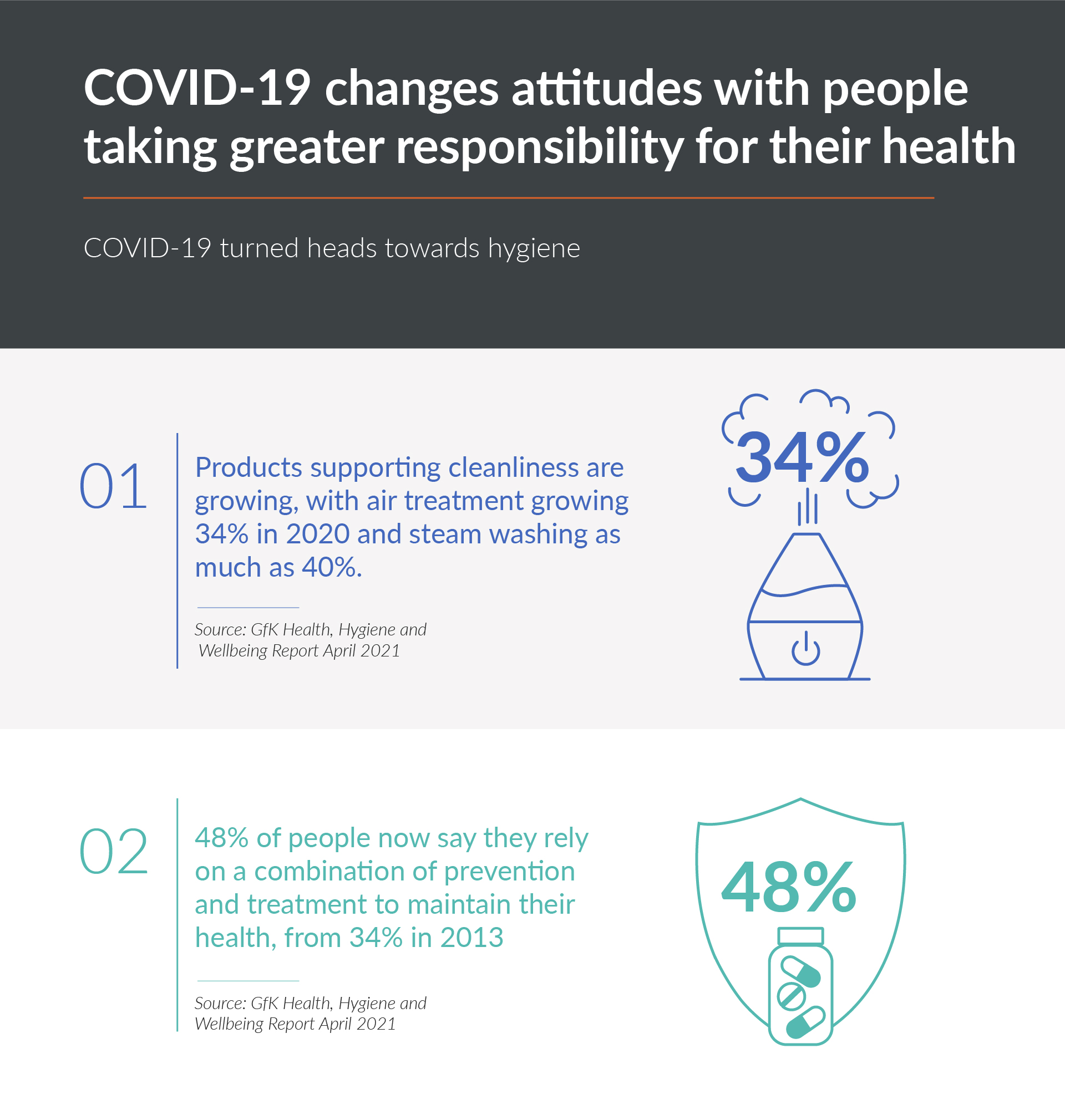 Inline image 1 for What’s next in health trends