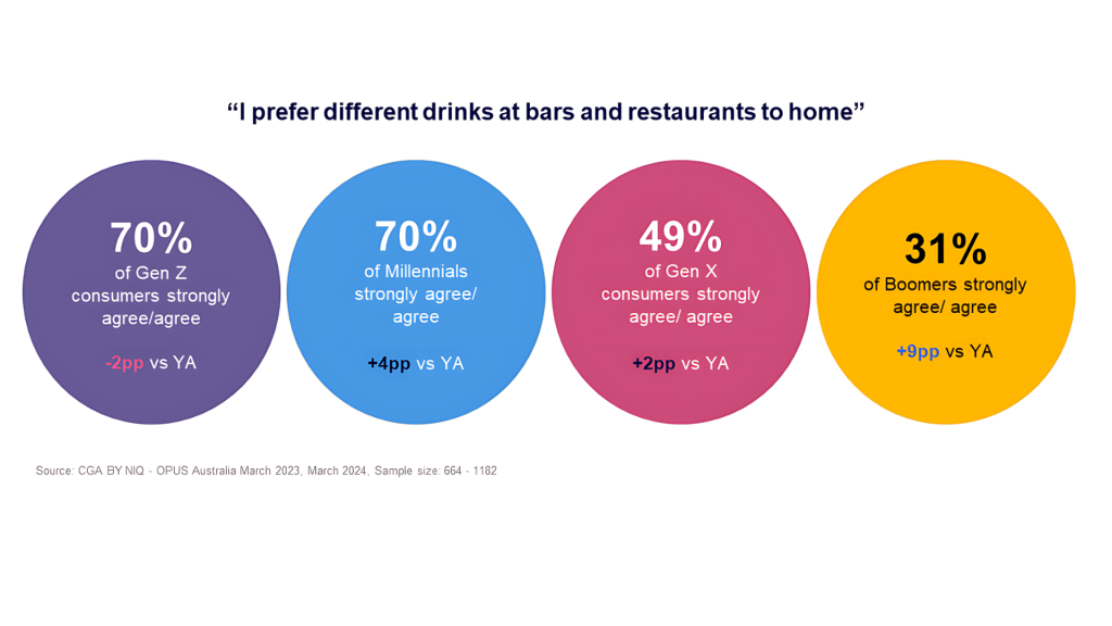 Inline image 6 for Navigating the Shifting Tides: How Australia’s Liquor Industry is Adapting to New Consumer Trends