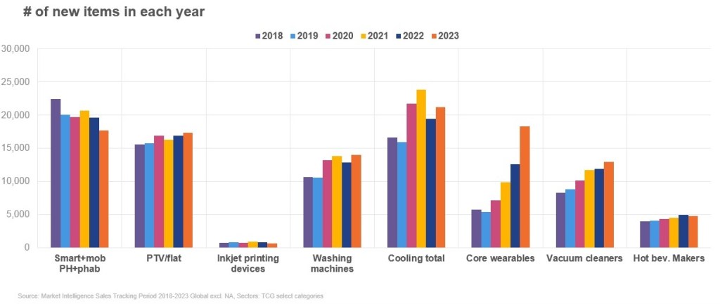 Inline image 2 for Navigating the Future of Retail: Driving Innovation and Consumer Spending