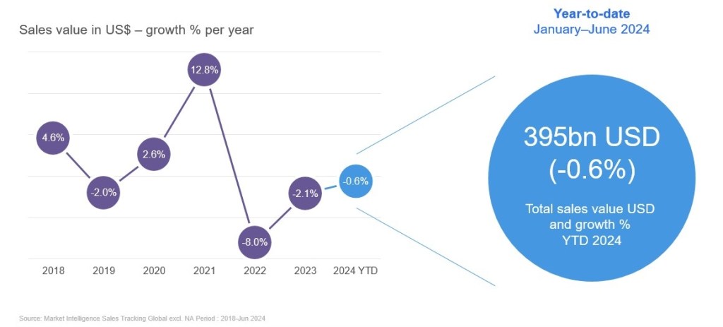 Inline image 1 for Navigating the Future of Retail: Driving Innovation and Consumer Spending