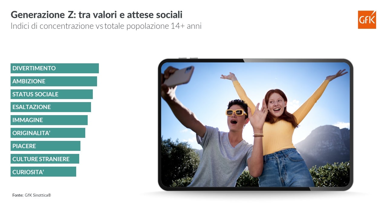 Immagine nel contenuto 2 di Quali sono i valori e i temi più importanti per le diverse generazioni?